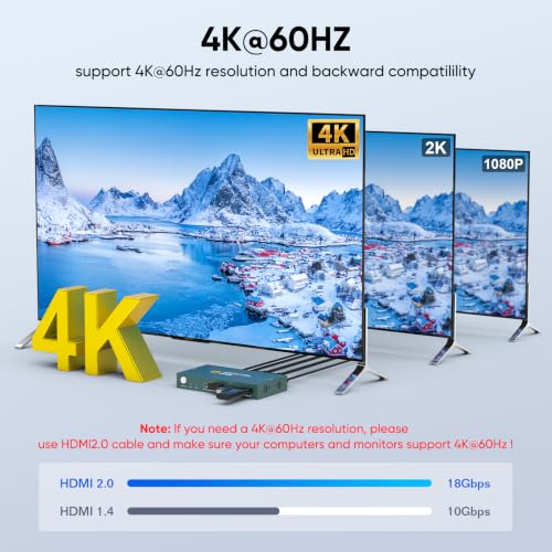 Image of Greathek HDMI USB C KVM Switch for 2 Computers, USB3.0 4K@60HZ Monitor Switch for PC /Laptop Sharing Keyboard& Mouse,with 4 USB Ports,EDID Supported