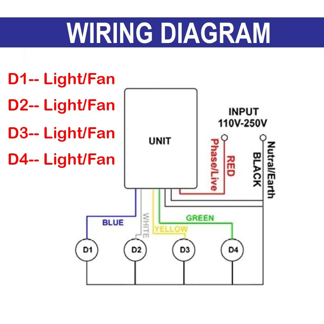 Imaashi Smart 4-Way 220V-240V Digital Light Switch with RF Remote Control - Wireless Wall Switch for Easy ON/Off Suitable for Home Office Bedroom Hall Kitchen etc. 1