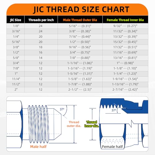 Image of 90 Elbow Straight Hydraulic Hose Adapter Fittings, 6801-06-08 3 /8 inch Male JIC (9 /16 inch-18 thread) x 1 /2 inch Male ORB (3 /4 inch-16 thread) Connectors x 5 pack