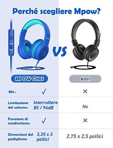Cuffie per bambini, Mpow CH6, limite di volume di 85 dB, Cuffie con filo sulle orecchie Cuffie con microfono da 3,5 mm per bambini Ragazze e ragazzi, Cuffie per bambini Cuffie per bambini da viaggio