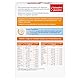 Doppelherz A-Z Complete - Langzeit-Vitamine - 23 Vitamine, Mineralstoffe & Spurenelementen PLUS Lutein - 120 DEPOT-Tabletten