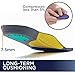 Ortholite All Day Insoles, Athletic Triple Zone, Arch Support, Absorbs Shock Comfortable Inserts, Won’t Compress, Breathable Shoe Insole for Flat Feet, Running Foam Insert, Women's Size 8 Mens 6