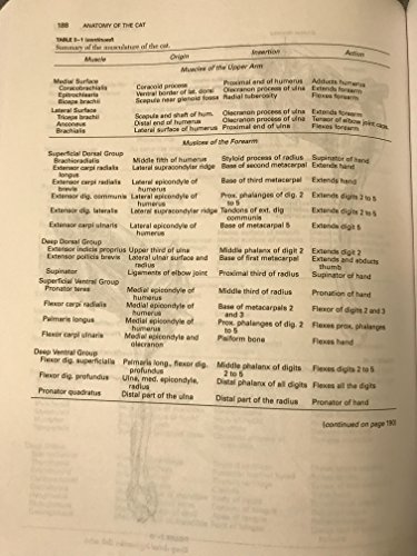 Atlas and Dissection Guide for Comparative Anatomy