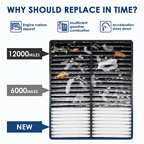 KURIMUP CA11259 Replacement Engine Air Filter(PE07-13-3A0A), Efficient Filtration Offers 99% Air Purification, Fit for Mazda 3 (2014-2018),Mazda 6 (2014-2021),Mazda CX-5(2013-2022).