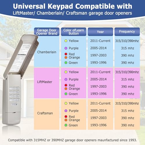 Garage Door Keypad with 2 Garage Door Opener Remote Compatible with Craftsman/Chamberlain/LiftMaster Garage Door Opener with Yellow/Purple/Red/Orange/Green Learn Button by Fifod - Used condition - Image 4