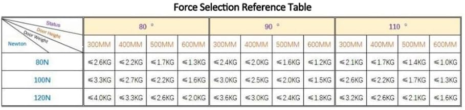 Cabinet Gas Spring Support Rod, Pack of 2 Gas Spring Strut Hydraulic Support Rod for Cabinets Silver 265mm 20N-300N(Rubber Core,150 N)