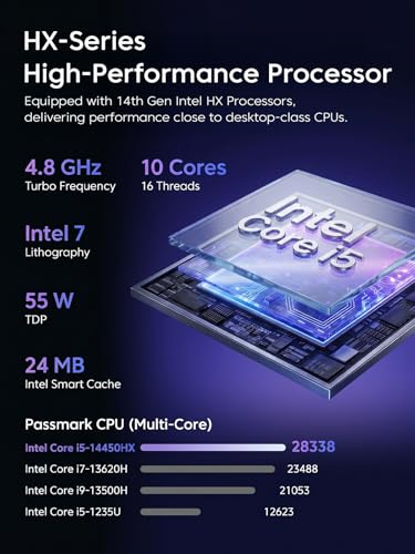 Image of ACEMAGIC M5 Mini PC Windows 11 Pro Intel Core 14500HX Mini Computers 16GB RAM 512GB SSD, 55W HX-Class Processor 4.9GHz Mini PCTriple 4K HDMI /DP, WiFi 6, Micro Desktop PC for Home Office Business