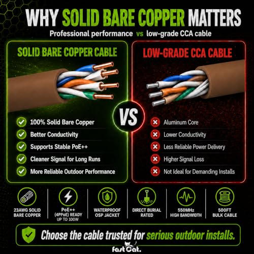 fast Cat. Cat6 Direct Burial Outdoor Rated CMX Cable,Waterproof, 23AWG Solid Bare Copper, 550MHz, UL Listed, Unshielded UTP, Bulk Ethernet Cable (500ft, Brown)