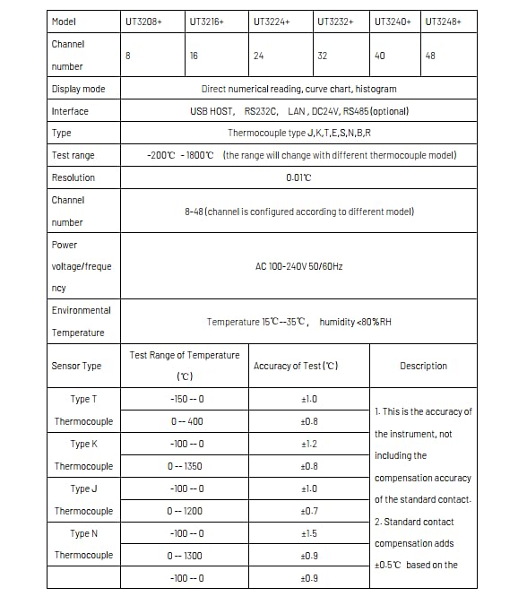 UNI-T Multi-Channel Temperature Loggers (UT3208 8CH, UT3216 16CH, UT3224 24CH, UT3232 32CH) with 4.3-Inch LCD Screen and J, K, T, E, S, N, B, R Thermocouple Compatibility