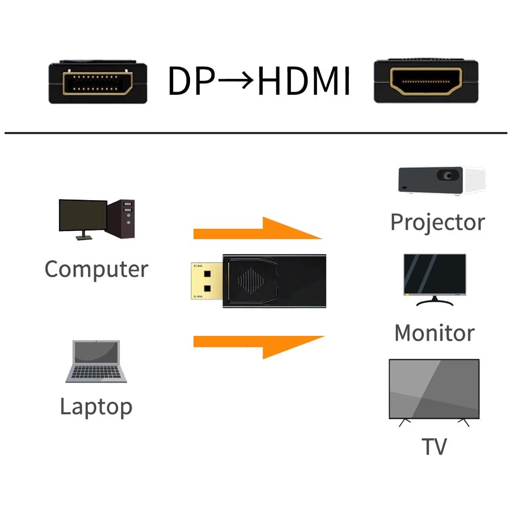 Adattatore DisplayPort To HDMI - Maschio DP A Femmina HDMI, Supporto 4K E 1080p - Foto 3
