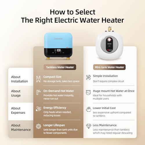 120V Electric Tankless Water Heater | MIZUDO 3.5kW Instant Hot Water for Sinks | Flash Blue