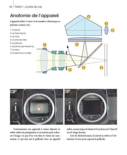 Guide de photographie argentique