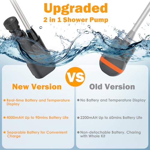 Portable-Shower-Camping-Shower-Outdoor-Camp-Shower-Pump-with-Intelligent-Digital-Display-Rechargeable-Camping-Shower-Kit-Handheld-Shower-Head-kit-for-Camping-Beach-Pool-Rinsing-Pet-Cleaning