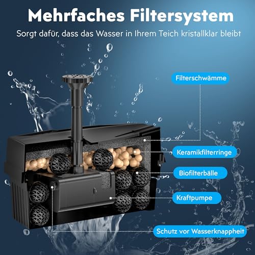 Biling 8W Solar Teichfilter mit Pump, 405 l/h Teichfilter Solarpumpe mit Akku 1,5 m Schlauch, 10 Düsen DIY Garten Teiche Wasserspiel, Solar Springbrunnen für Außen Sauberes Wasser hält Fische gesund