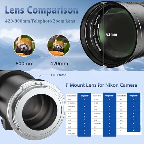Image of Lightdow F 420-800mm F8.3 Telephoto Zoom Lens - Manual Focus DSLR Cameras Lenses for Nikon D850 D810 D800 D610 D750 D500 D7200 D7500 D7100 D5600 D5300 D600 D3500 D3300 D5200 D5100 D5000 D7000 D700