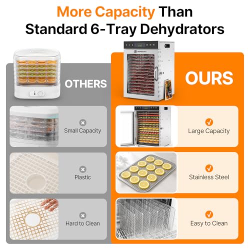 Image of HOPERAN 14 Tray Food Dehydrator Machine for Jerky, Fruit, Herb & Dog Treats | Stainless Steel, Digital Temperature & Timer Control, 2 Fans 800W, Quiet <48dB, Including 2 Mesh Screens & 1 Fruit Roll Tray