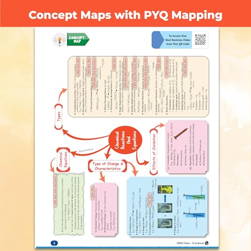 Image of PW CBSE Question & Concept Bank (QCB) Class 10 Science, Maths (Standard) and Social Science Combo Set of 3 Books Chapterwise & Topicwise Solved Questions For 2027 Exams