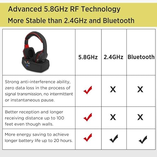 Wallarge Wireless Headphones For Tv Watching With 5.8Ghz Rf Transmitter Charging Dock thumb #1