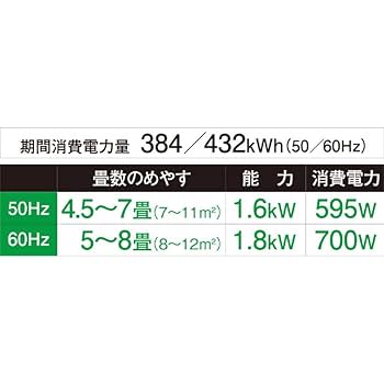 Amazon | コロナ CORONA 窓用エアコン ReLaLa 冷房専用 4.5～7畳