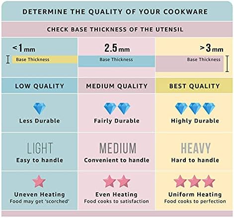 Miniatura 7 de Vinod Kadhai de acero inoxidable Tapa de vidrio templado Wok apto para inducción (10.5 pulgadas) 3.7 litros (3.9 cuartos de galón) 16 tazas