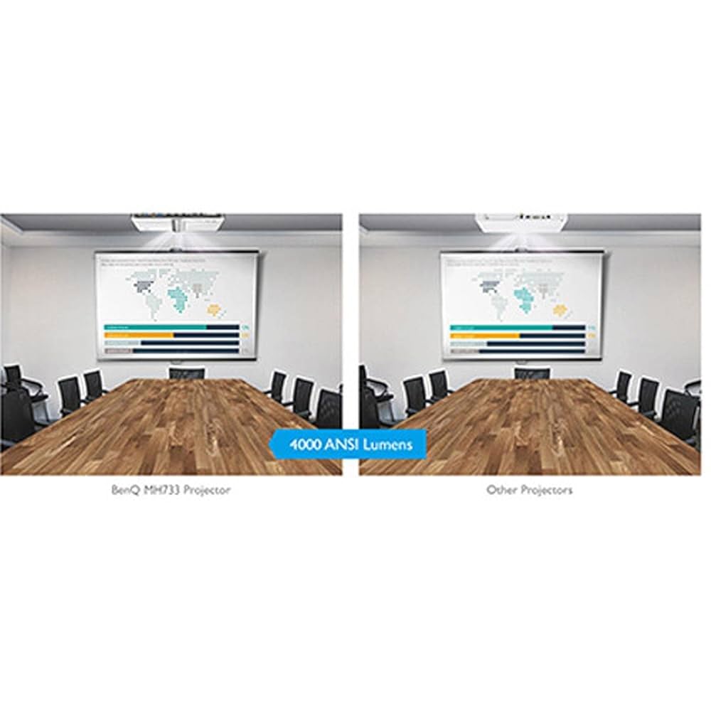 BenQ DLPプロジェクター MH733 MH733 Meeting Room Projector｜BenQ Asia Pacific