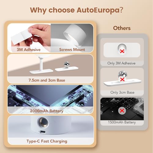 AutoEuropa Battery Operated Wall Sconces, Set of 2 Wireless Rechargeable LED Lights, 3 Color Temperatures & Brightness, 360° Rotatable Magnetic Ball, with 4 Bases, for Bedroom Bedside Reading Decor