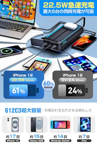 Image of Solar Power Bank, 22.5W /PD18W, 61,200 mAh, Rapid Charging, Hand Crank Charging, Solar Charger, Disaster Prevention, Built-in 4 Cables, Type-C Mobile Battery, Solar, IPX7 Waterproof, Shockproof, Mobile