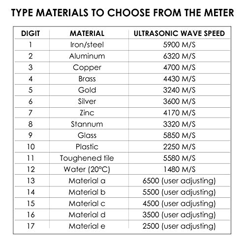 GAIN EXPRESS Misuratore di Spessore Ad Ultrasuoni