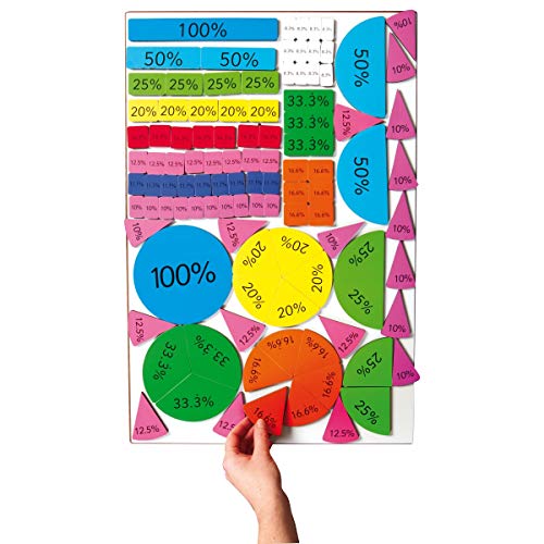 Image of Didax Educational Resources Magnetic Percent Tiles