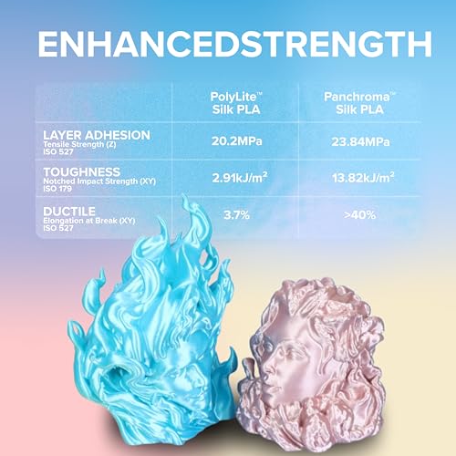 Image of Polymaker Panchroma Dual Silk PLA 3D Printing Filament, 1.75mm 1kg, Silk Sovereign (Gold-Purple), New and Improved Formula, Better Strength, Printing Speed & Clog-Free, Works in Most FDM 3D Printers