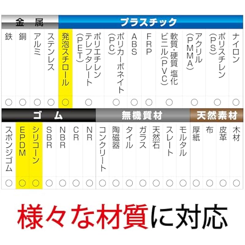 Cemedine Super Musturpose Adhesive X Clear 20ml Ax-038 x 5 병 세트 상세이미지 3