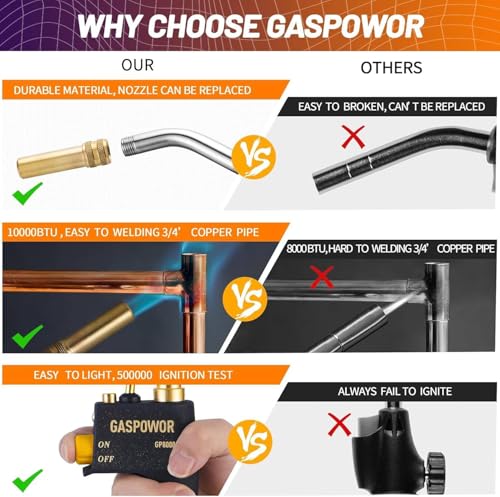 Image of Propane Torch Head with Igniter, High Intensity Gas Torch Head, Torch Head Fuel by Propane,MAPP,Trigger Start GasTorch,Welding Torch,Blow Torch(Fuel Not Included)