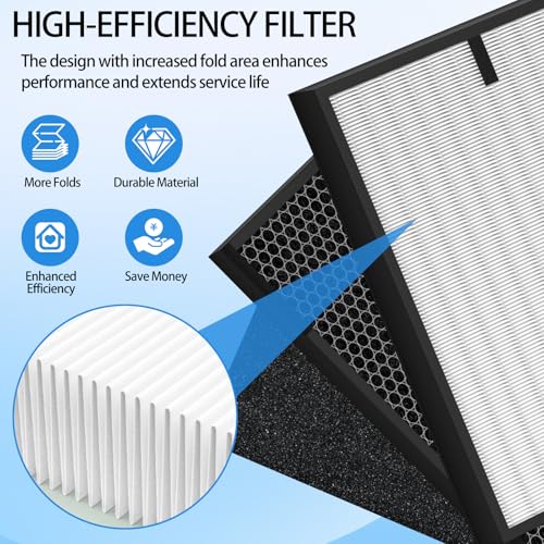 Image of AD 3000 Replacement Air Filters Compatible With Air Doctor 3000, 3000m, 3000pro Air Puri-Fier, includes 2 Premium Air Replacement Filters + 2 Activated Carbon Filters + 8 Pre-Filter