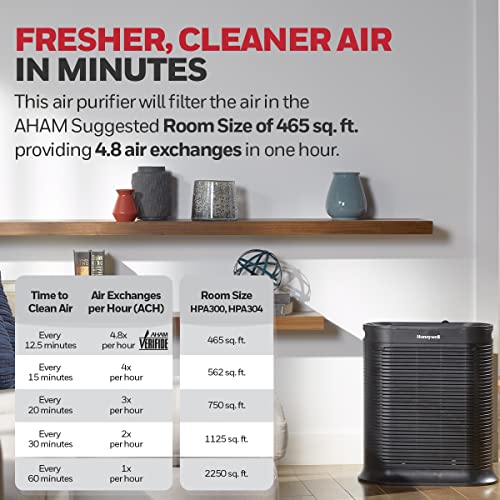 Honeywell HPA300 HEPA Air Purifier for Extra Large Rooms Microscopic Airborne Allergen+
