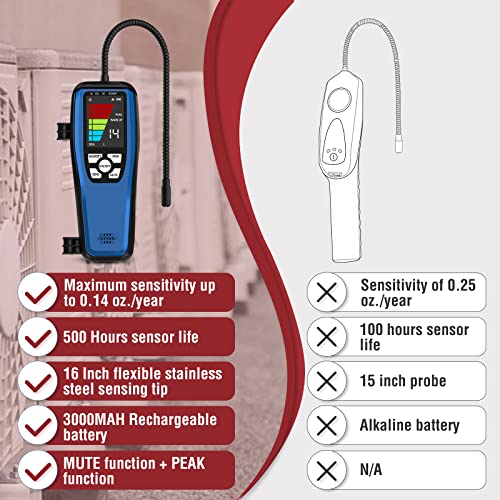 Refrigerant Gas Leak Detector(Heated Diode Sensor) + Electronic Refrigerant Scale(Weighs Up To 198Lbs) #TOP7