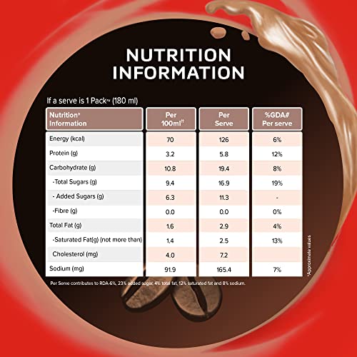 Image of Nescafe Ready To Drink, Coffee Flavoured Milk Tetrapack Intense Cafe, Cappucino - 180ml, (Tetra Pack) (Pack of 3)