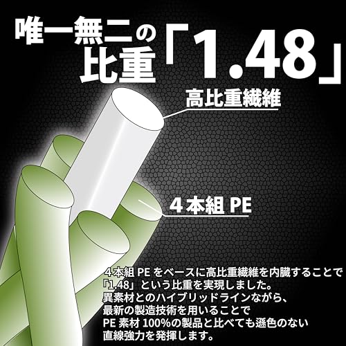 サンライン(SUNLINE) オールマイト 150m単品 オリーブ 0.4号 2枚目