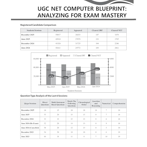 Image of PW UGC-NET Computer Science PYQ 12 Years (2014-December 2025)| Chapterwise & Yearwise Previous Year Solved Papers For Phd Entrance, SET, GATE & Teaching Requirements Exams