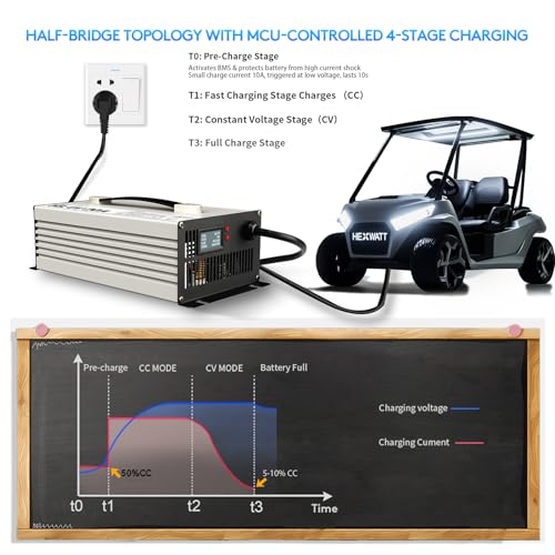 Image of 58.4V 20A LiFePO4 Lithium Battery Charger Lifepo4 Charger 48v 20A smart Battery Charger Lithium lron Phosphate Batteries Charger with LCD & LED for Golf cart Battery RV Off-Grid Solar