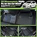Floor Mats for Ford Escape 2013-2019 and for Ford C-max 2013-2018, TPE Waterproof Non-Slip All Weather Protection Custom