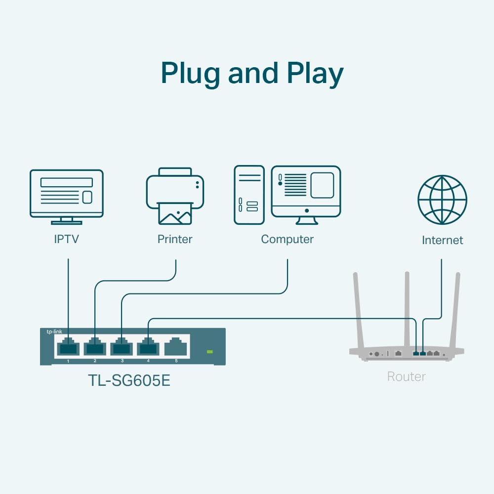 TP-Link TL-SG608E Switch Ethernet Gigabit 8 Ports Gigabit Hub RJ45 Manageable Boitier Métal