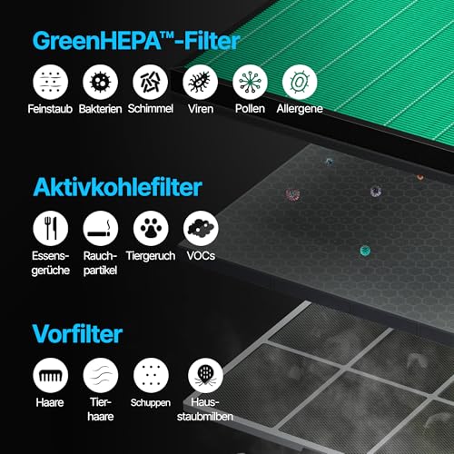 COWAY Luftreiniger Allergiker Zuhause Schlafzimmer air purifier, ECARF und Quiet Mark, Sleep Mode 20 dB, Vorfilter oben entnehmbar und waschbar, Allergie Rauch Pollen Haustiere, Airmega 150, Weiß – Bild 4
