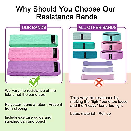 Rantizon Resistance Bands with 3 Different Levels Premium Exercise Loops with Non - Slip Design for Hips & Glutes, Free Carrying Case, Booty Bands for Women and Men, Home Fitness, Yoga, Pilates