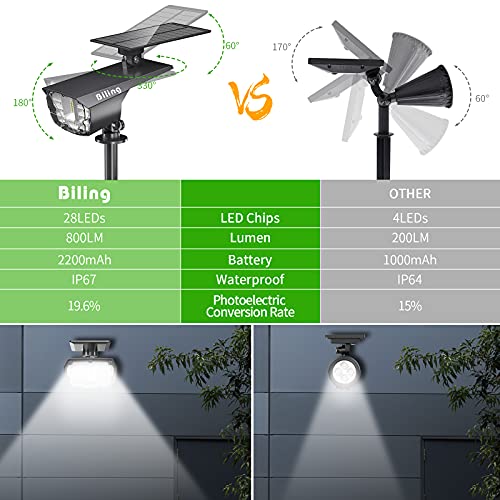 Biling Solar Spot Lights Outdoor, 28 Leds Solar Spotlights Outdoor Ip67 Waterproof, Solar Powered Wall Lights Landscape Spotlights Outdoor For Yard Garden Walkway Patio White 4 Pack #TOP1