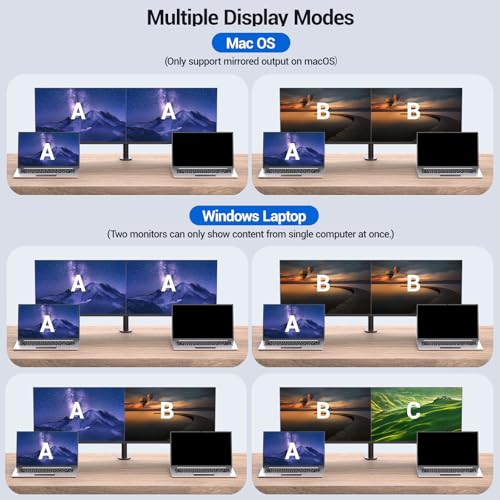Image of USB C KVM Switch 2 Monitors 2 Laptops, 4K@60Hz USB C Dual Monitor KVM Switch for 2 laptops to Share 2 Monitor and 4 USB3.0 Devices, 80W PD Charging, Wired Remote and Cables Included
