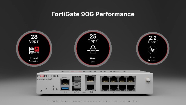 Amazon.com: FortiGate-90G Network Security Appliance Plus 5 Year