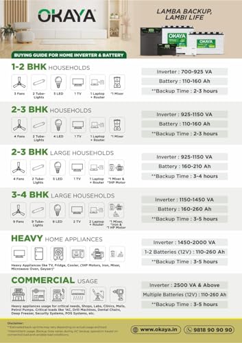 Image of Okaya ATSW 950 Inverter for Home, Office & Shops | 700VA /12V Pure Sinewave | Reliable Power Backup | Supports 1 Inverter Battery | LED Display | Fast Charging | with 36 Months Warranty