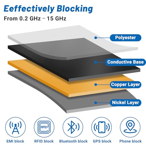 Image of Faraday Fabric, 43 inch x 100 inch Faraday Fabric EMP Proof Military Grade, Faraday Cloth can Block Cellular Signals,WiFi, Bluetooth, GPS, and RF Signals and electromagnetic Interference