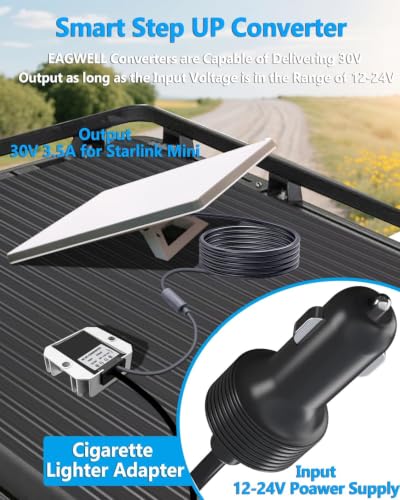 Image of EAGWELL Starlink Mini Cable Car Adapter with Step Up Converter