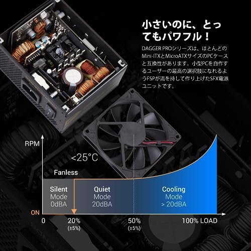 FSP DAGGER PRO 850W ATX3.0(PCIe5.0) の商品画像 3
